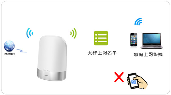 TP-LINK TL-WDR8410怎么过滤MAC地址