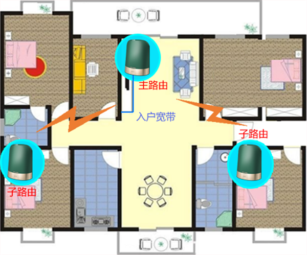 TP-LINK 全家通智享路由X43怎么实现无线覆盖