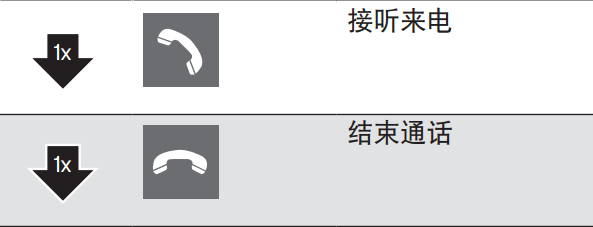 Momentum free耳机怎么控制通话