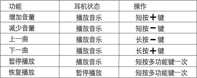 漫步者W830BT蓝牙耳机怎么播放音乐