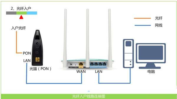 tplogin.cn管理页面打不开的解决办法