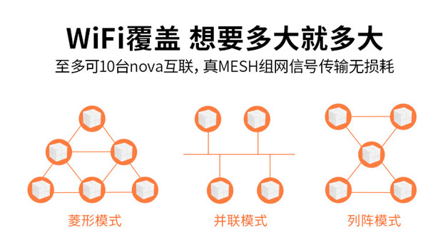 腾达nova MW6无法添加到网络怎么办