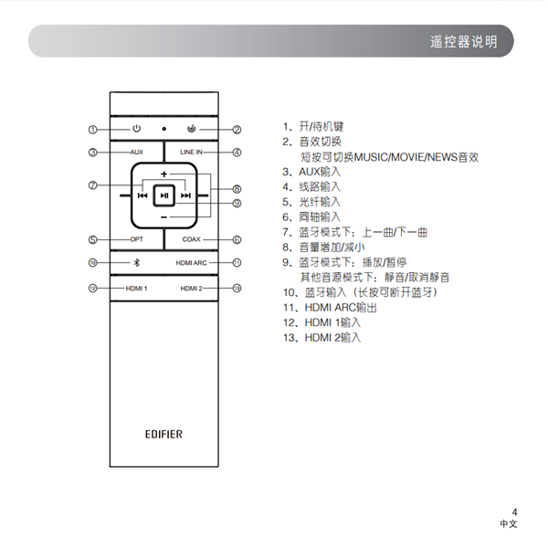 漫步者B8回壁音响产品使用说明书