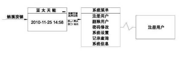 亚太天能A1指纹锁怎么设置指纹