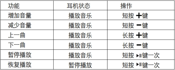 漫步者W855BT蓝牙耳机音频模式怎么使用