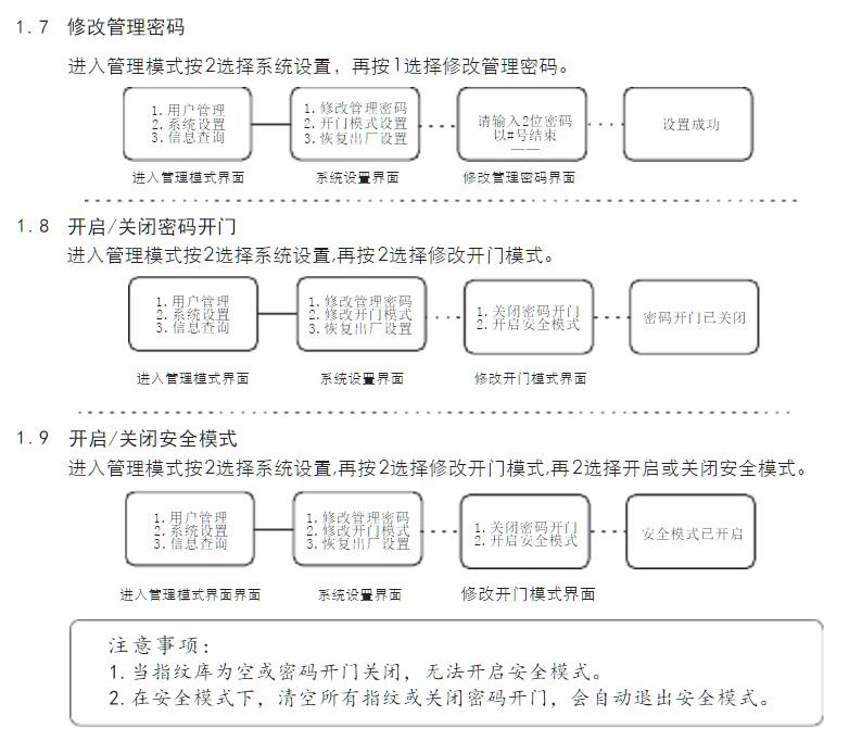 V77F型指纹锁号说明书