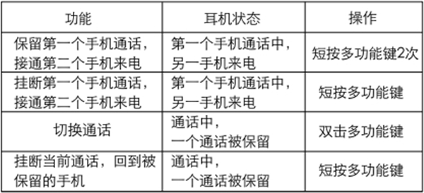 漫步者W675BT蓝牙耳机如何进行通话操作