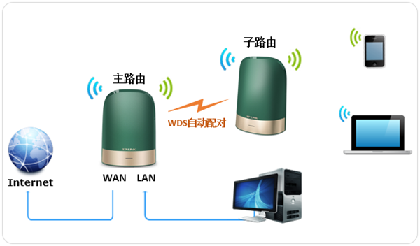 TP-LINK 全家通智享路由X43怎么设置