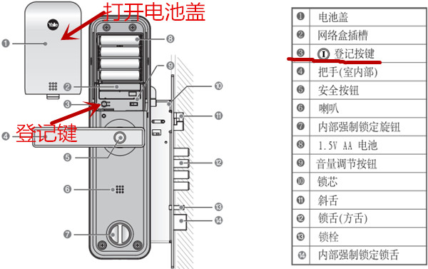 yale智能锁YDM7111怎么修改密码