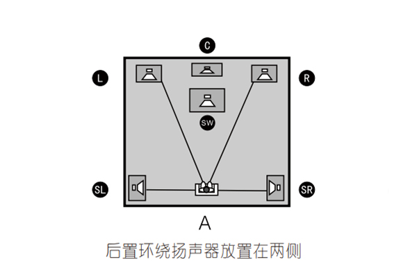 漫步者R501BT怎么连接和使用