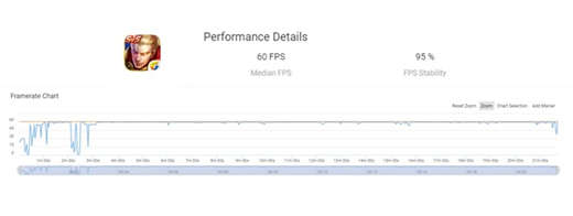 荣耀note10玩游戏卡吗