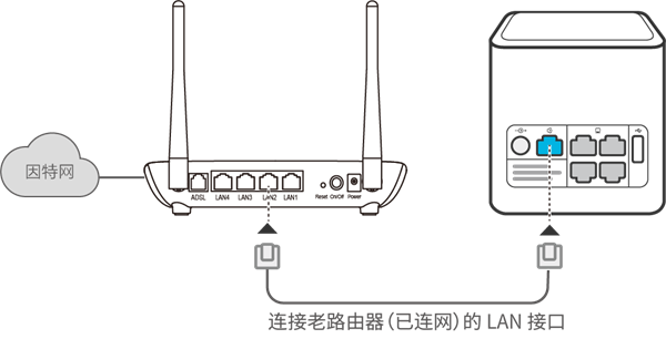 荣耀路由pro怎么作二级路由