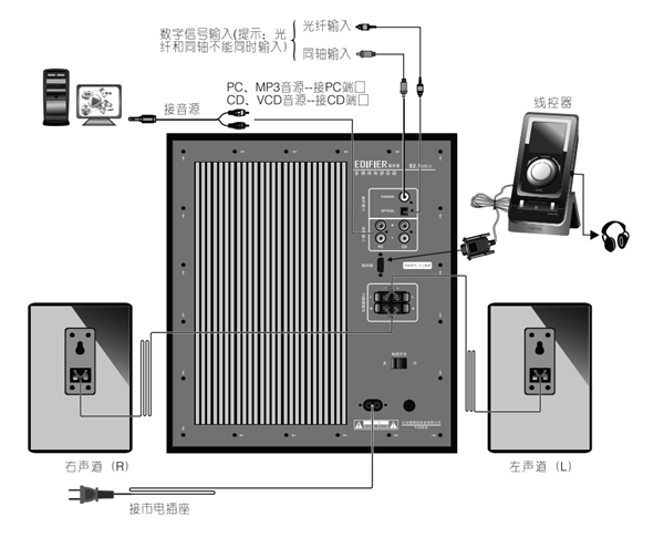 漫步者S2.1MKII怎么连接安装