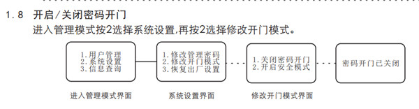 voc指纹锁通用版使用说明书