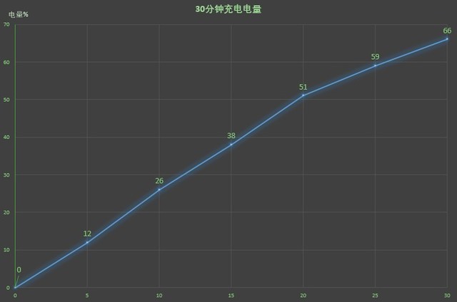 努比亚Z17S续航怎么样