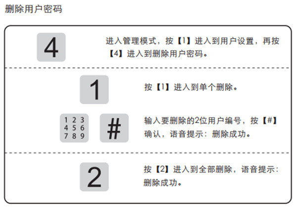 凯迪仕K8指纹锁怎么修改密码