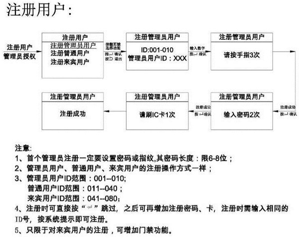 亚太天能a1指纹锁怎么录入指纹