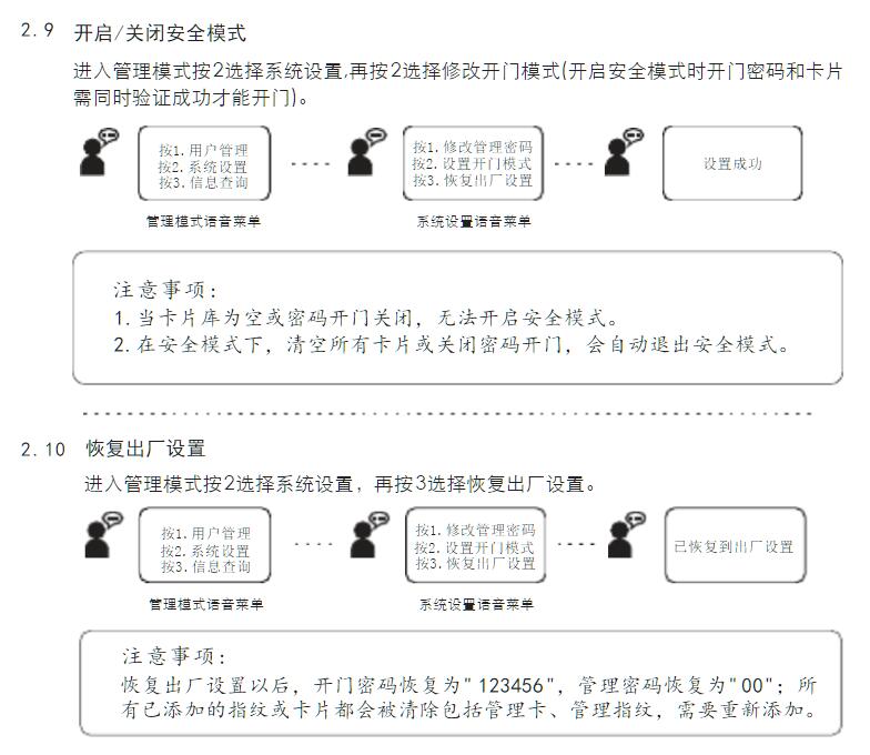 V77F型指纹锁号说明书