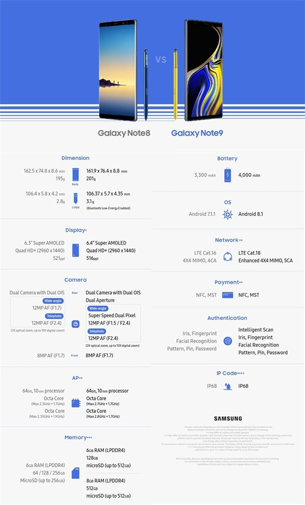 三星Note9拆机图解