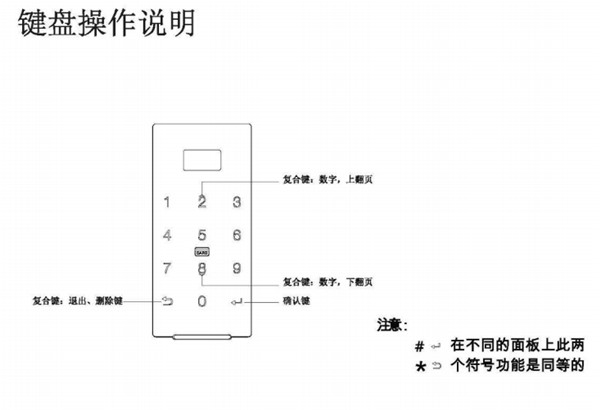 亚太天能A1指纹锁详细说明书（多图）