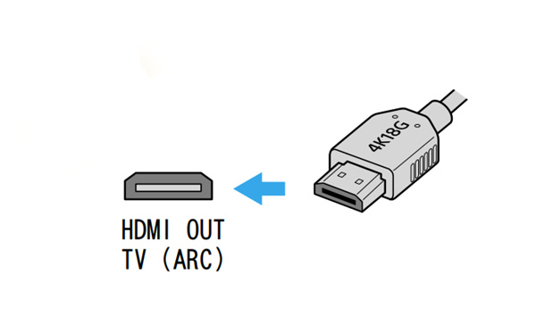 索尼HT-Z9F连接电视机和其他设备的图文教程