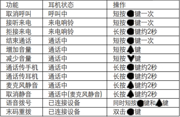 漫步者W290BT蓝牙耳机如何进行通话操作