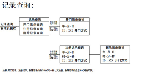 亚太天能A1指纹锁详细说明书（多图）