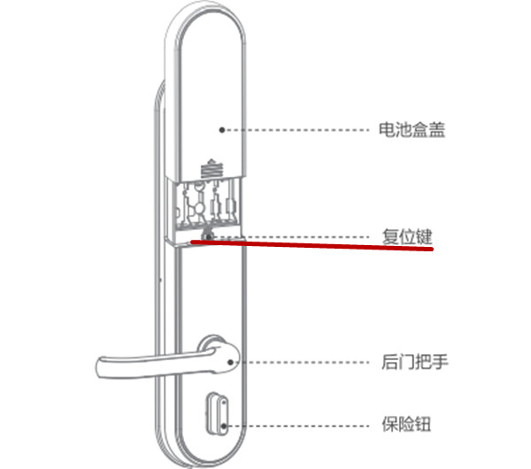 海尔HL-33PF3指纹锁怎么恢复出厂设置