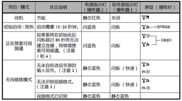 明基投影仪FHD无线套件如何使用