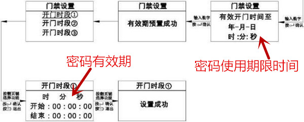 亚太天能A1指纹锁怎么设置时效密码