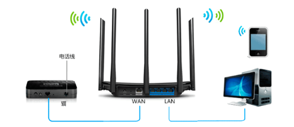 TP-LINK TL-WDR6500怎么设置