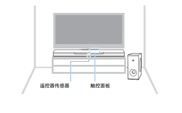 雅马哈YAS-408电视音响怎么安装和连接