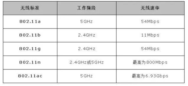 双频路由器怎么辨别