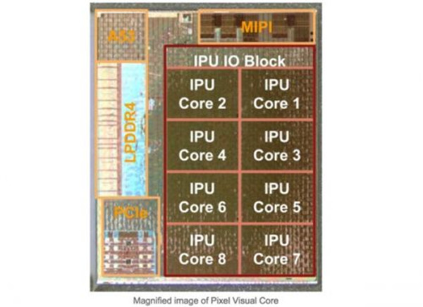 谷歌Pixel3手机怎么样