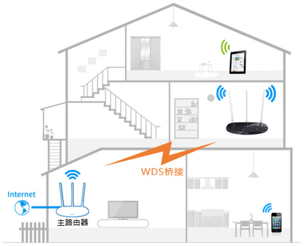 TP-LINK TL-WR886N如何设置无线桥接