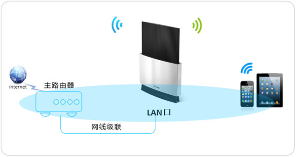 旧路由器怎么设置才能用