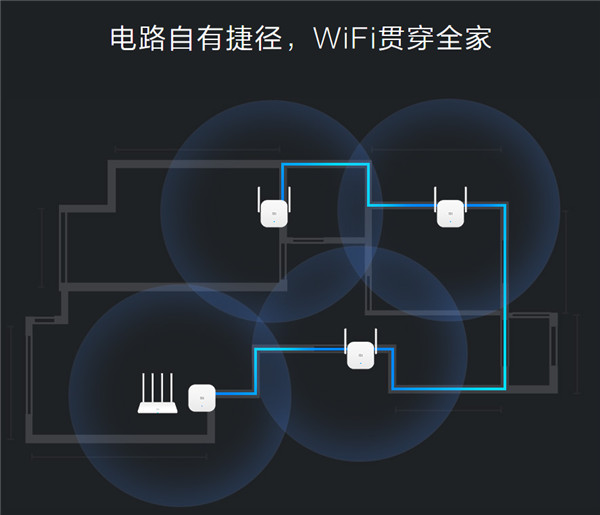 小米wifi电力猫怎么用