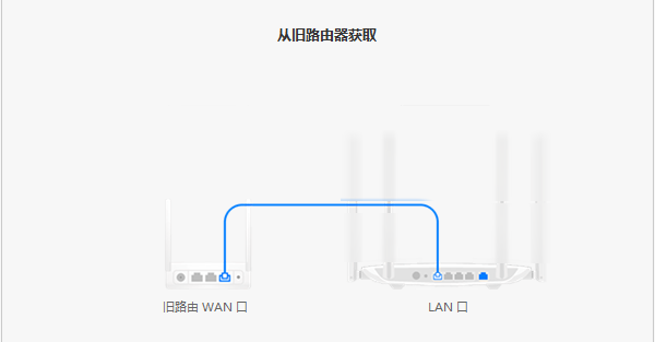 华为路由器A1畅享版一键换机失败怎么办