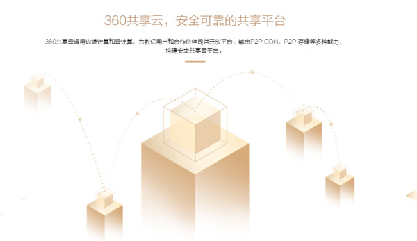 360P4路由器会支持360共享云计划吗