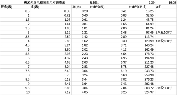 极米H1的投影距离怎么调