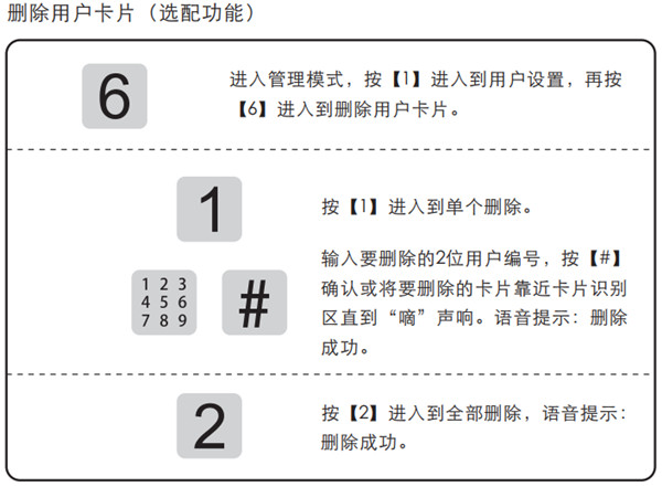 凯迪仕K9指纹锁卡片丢了怎么办