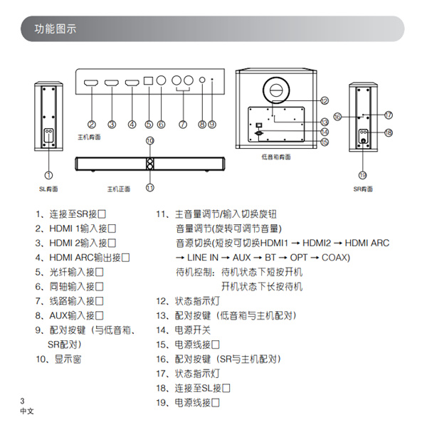 漫步者S90电视音响产品使用说明书