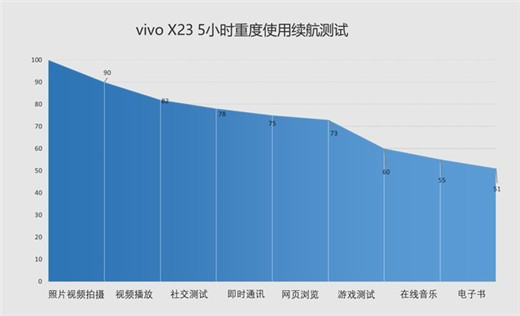 vivox23电池容量多大