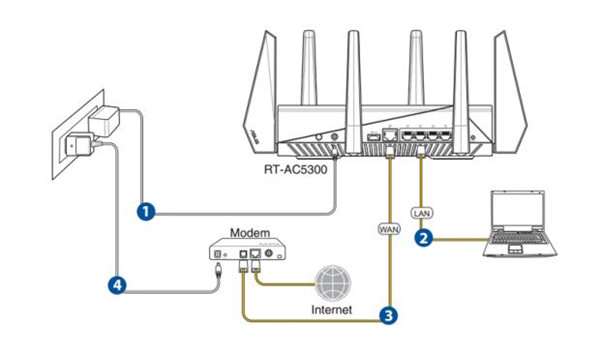 华硕RT-AC5300怎么恢复出厂设置