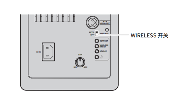 雅马哈NX-N500HIFI有源音响怎么使用WPS推动按钮配置
