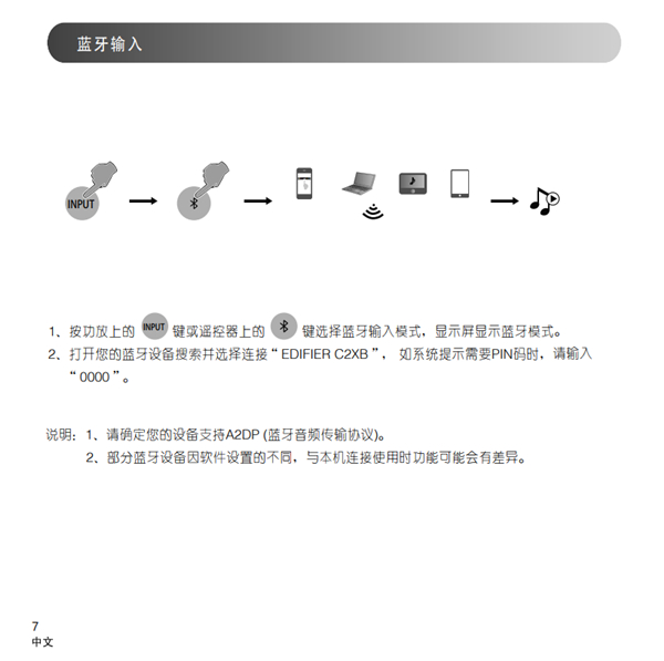 漫步者R501BT蓝牙音响的产品使用说明书