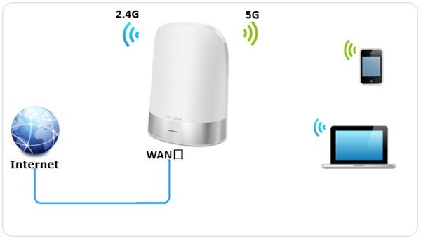 手机怎么设置TP-LINK TL-WDR8410路由器