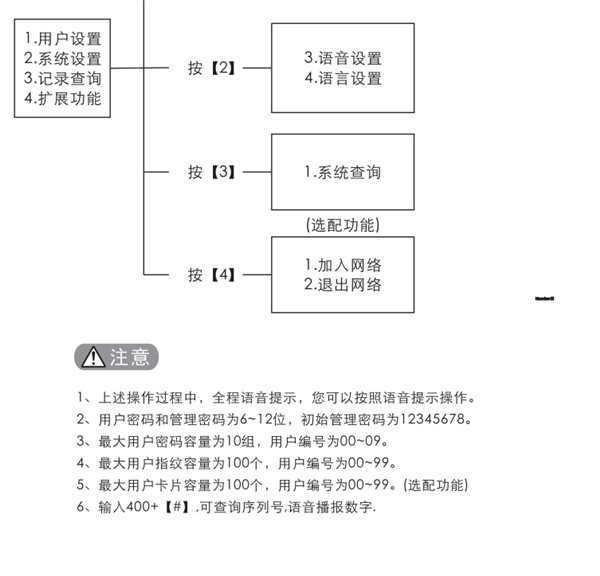 凯迪仕K8指纹锁使用说明书