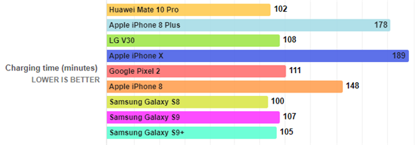 三星S9/S9+续航怎么样