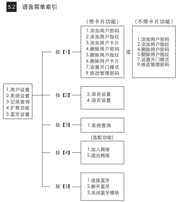 凯迪仕K9指纹锁使用说明书